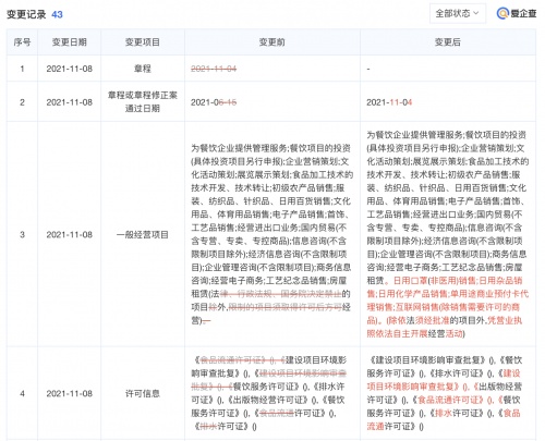 喜茶經營范圍新增日用口罩銷售 跨界拓展背后的戰略考量